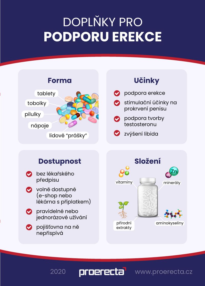 doplňky pro podporu erekce, infografika