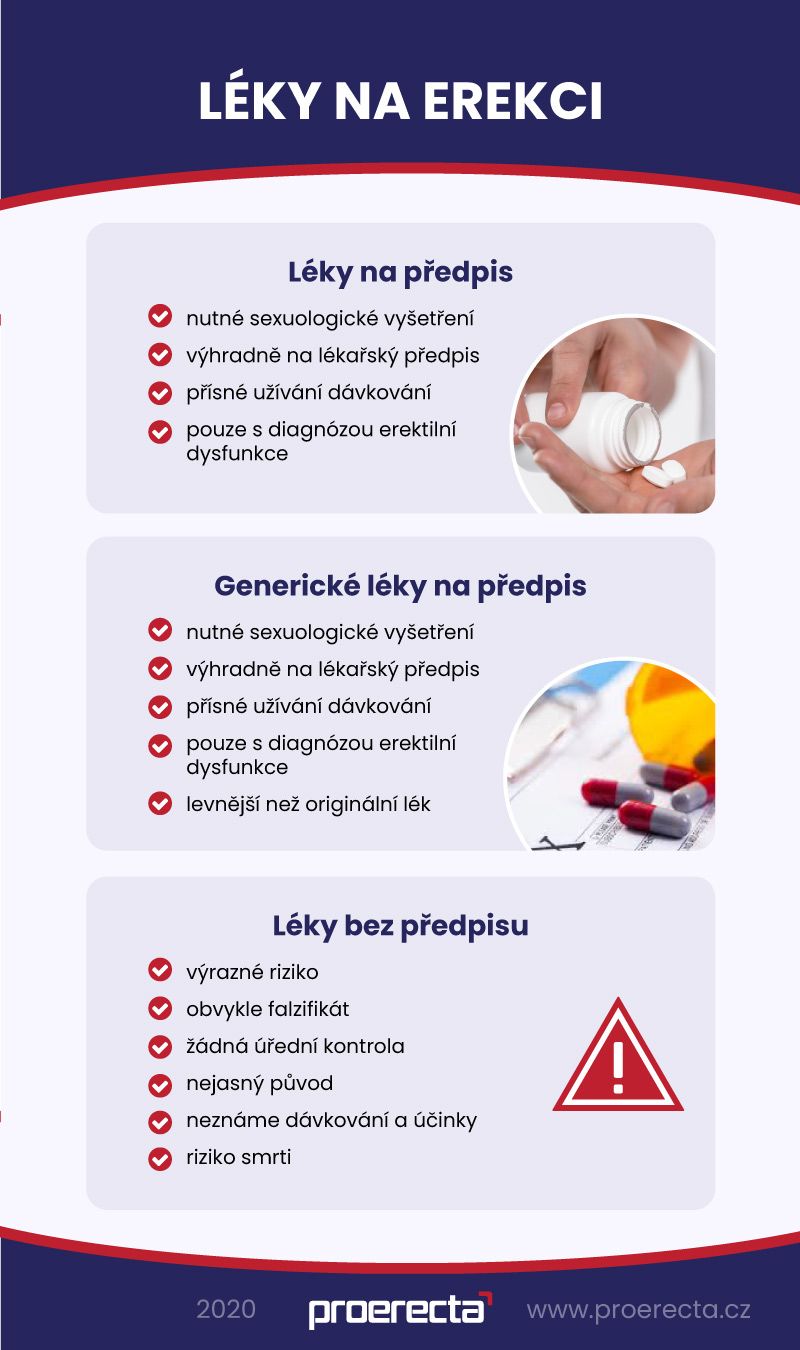 lieky na erekciu infografika